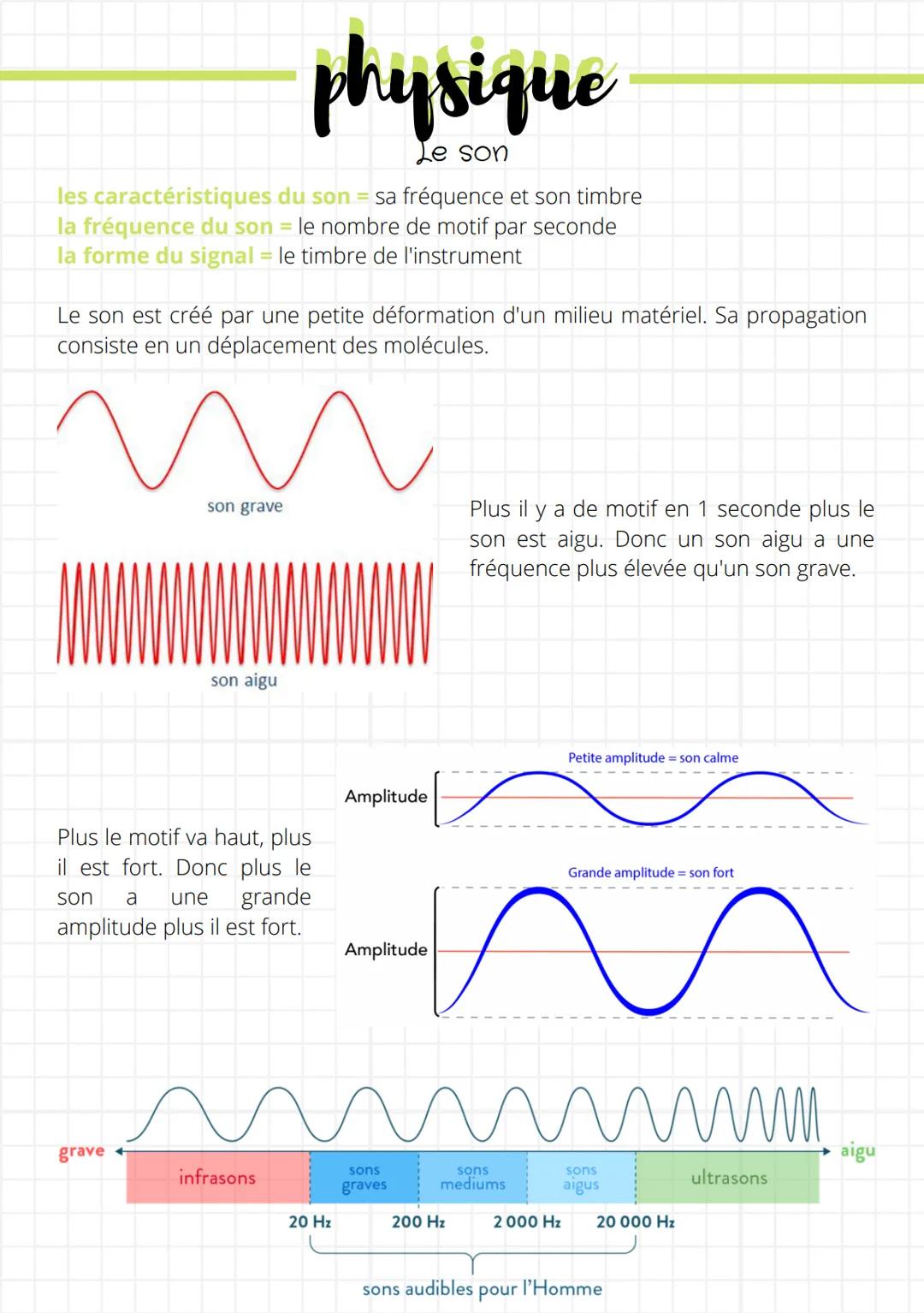 les caractéristiques du son = sa fréquence et son timbre
la fréquence du son = le nombre de motif par seconde
la forme du signal = le timbre