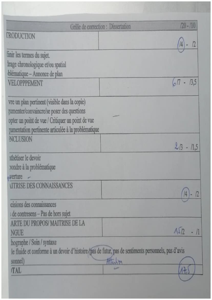 pour le temps
Mercredi 7 février
Examen HGGSP
Bonne compréhension du sujet, de bonnes
exploitées
vee
niquer dans l'analyse
Attention à l'emp