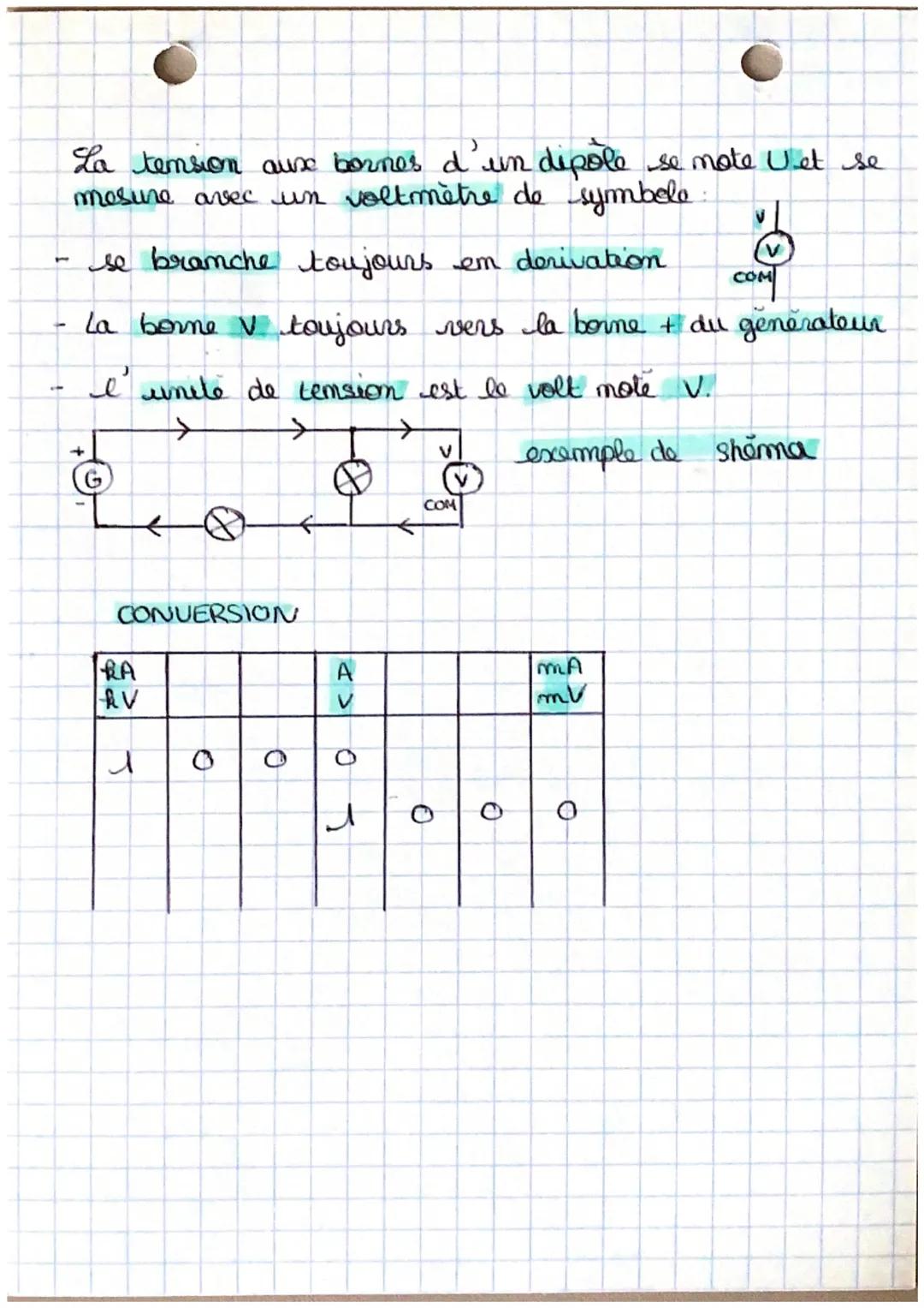 physiques chimie
INTENSITE ET TENSION OU
COURANT ELECTRIQUE
definitions:
courant électrique : deplacement
de grains d'électricite
intensité 