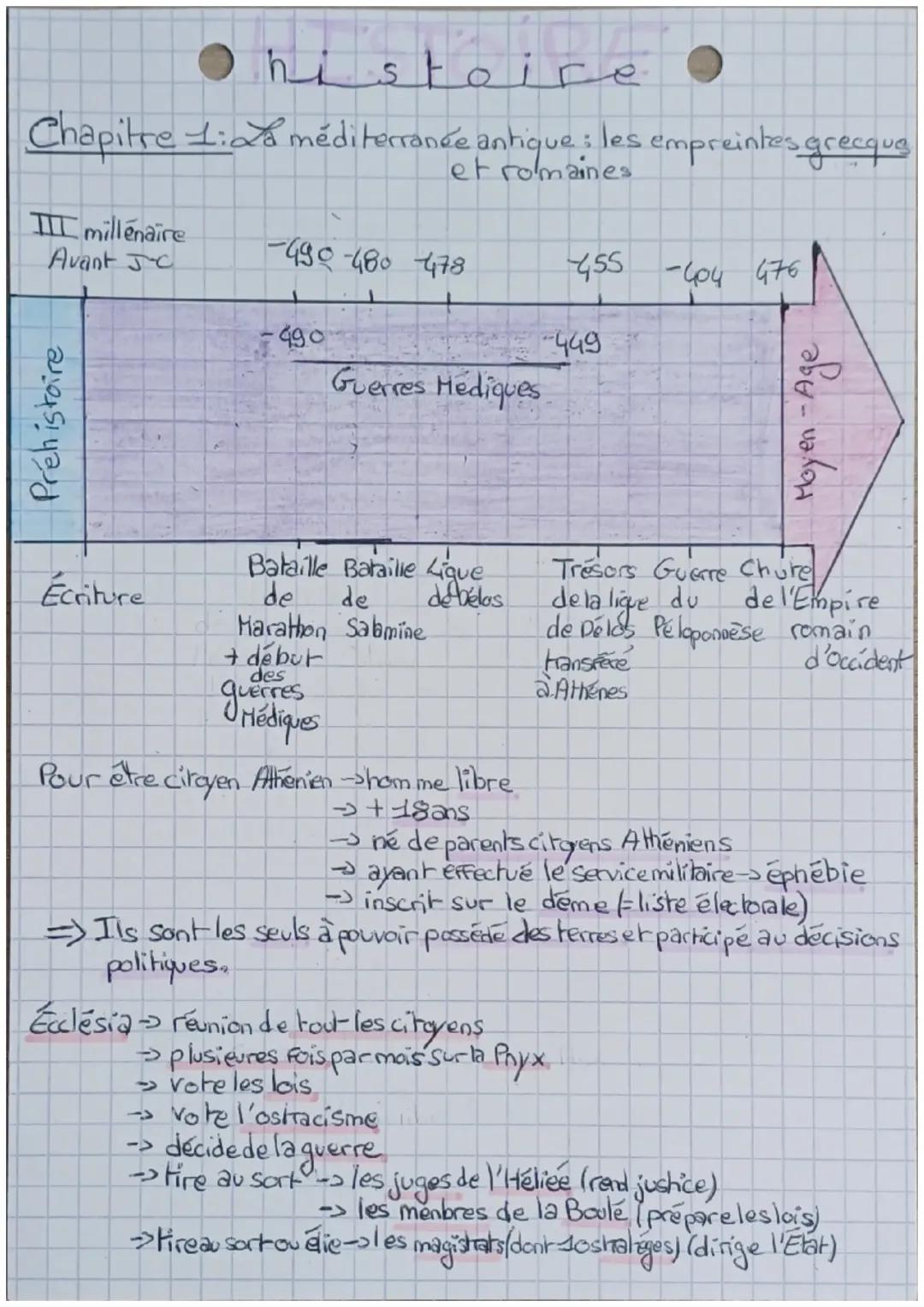 Chapitre 1 : Les traces grecques dans la Méditerranée antique