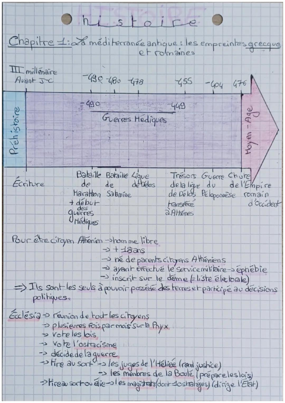 Ohistoire.
Chapitre 1:a méditerranée antique : les empreintes grecque
et romaines
III millénaire
Avant JC
Préhistoire
Écriture
-490-480 478
