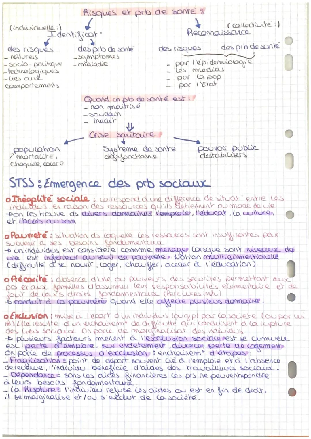 STSS: Reconnaissance des prb sanitaires
=> On prb de sonte est une alteration d'un étar do sorte
que comprend les pathologies et les phenome