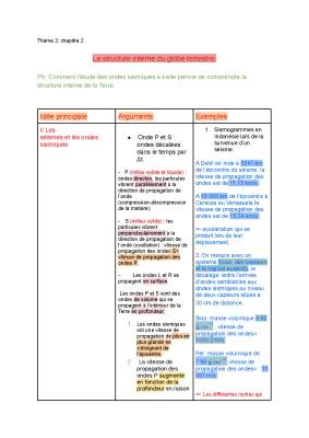 Know La structure interne du globe terrestre- SVT thumbnail