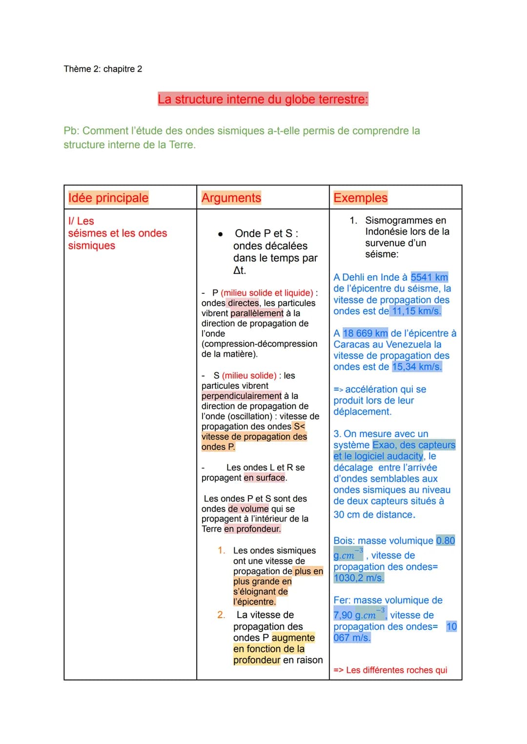 Thème 2: chapitre 2
La structure interne du globe terrestre:
Pb: Comment l'étude des ondes sismiques a-t-elle permis de comprendre la
struct