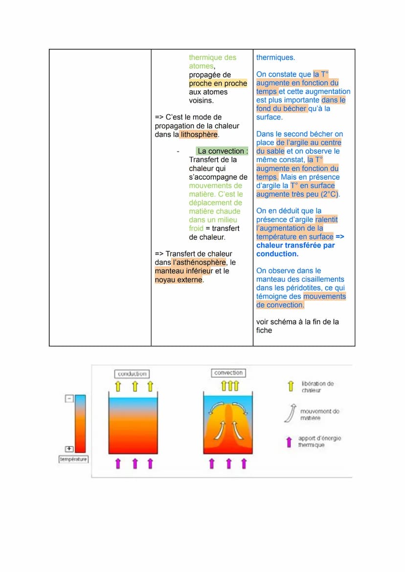 Thème 2: chapitre 2
La structure interne du globe terrestre:
Pb: Comment l'étude des ondes sismiques a-t-elle permis de comprendre la
struct
