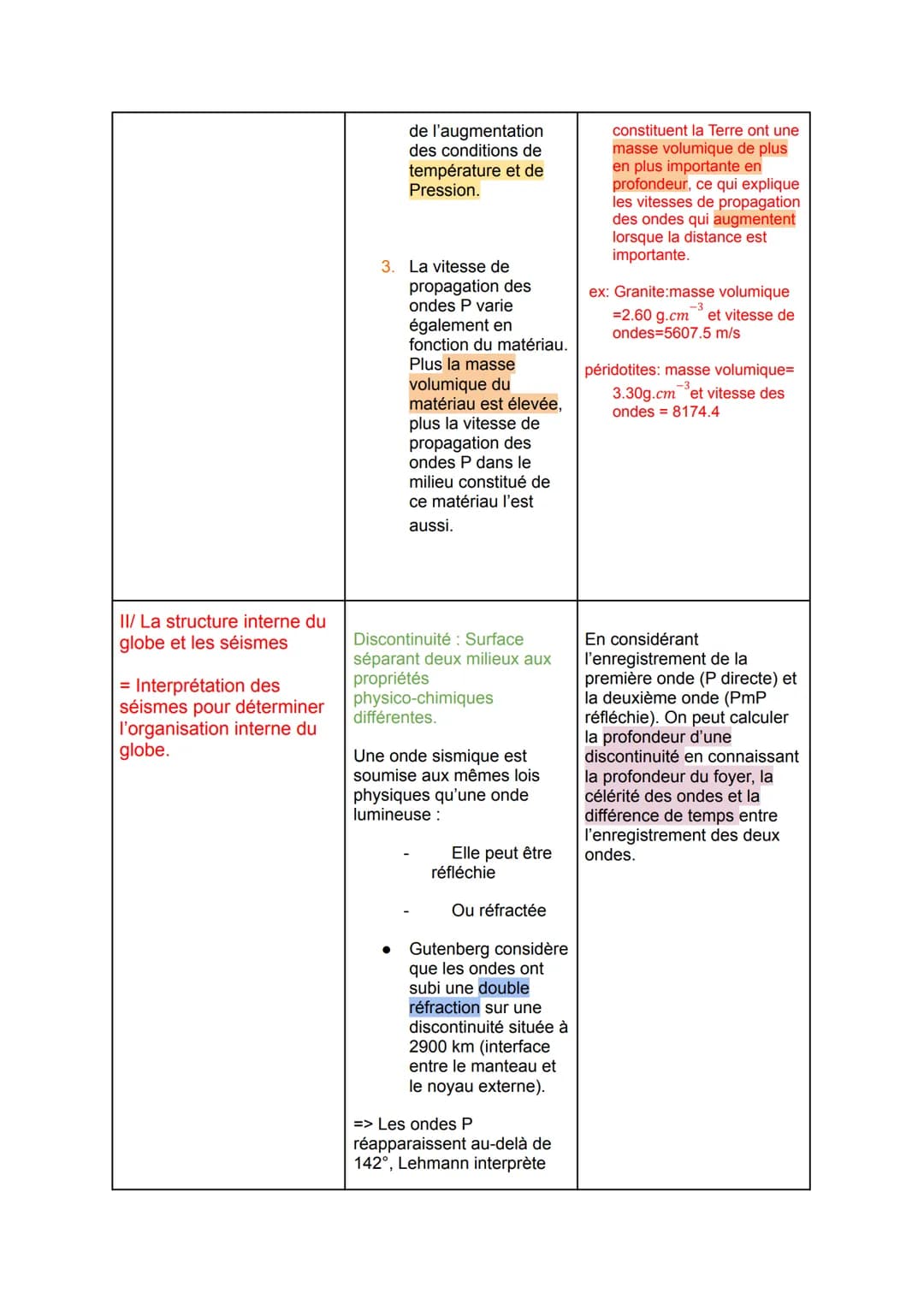 Thème 2: chapitre 2
La structure interne du globe terrestre:
Pb: Comment l'étude des ondes sismiques a-t-elle permis de comprendre la
struct