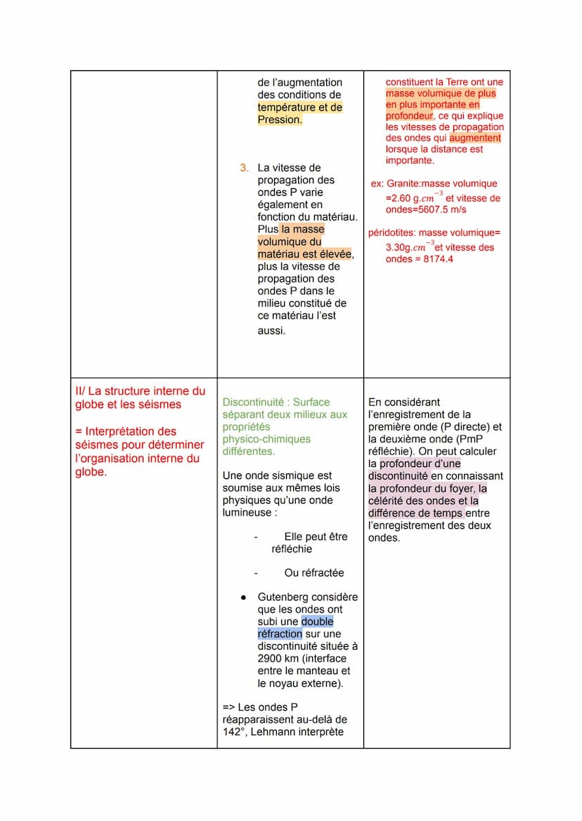 Thème 2: chapitre 2
La structure interne du globe terrestre:
Pb: Comment l'étude des ondes sismiques a-t-elle permis de comprendre la
struct