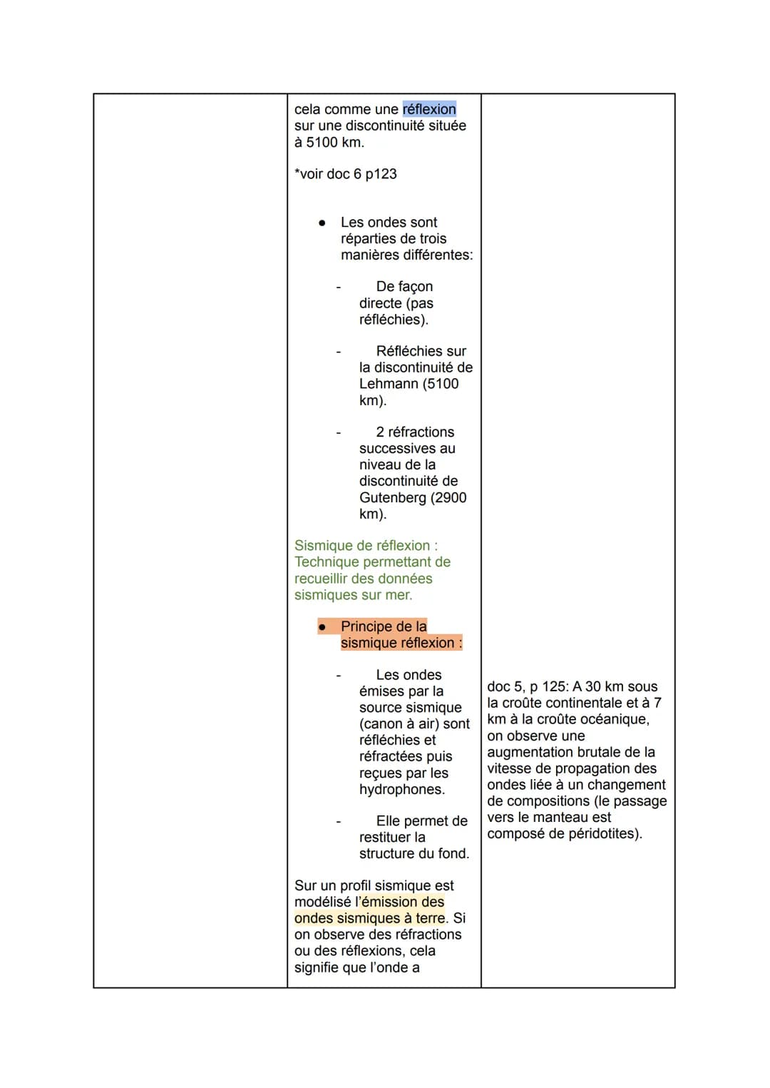 Thème 2: chapitre 2
La structure interne du globe terrestre:
Pb: Comment l'étude des ondes sismiques a-t-elle permis de comprendre la
struct