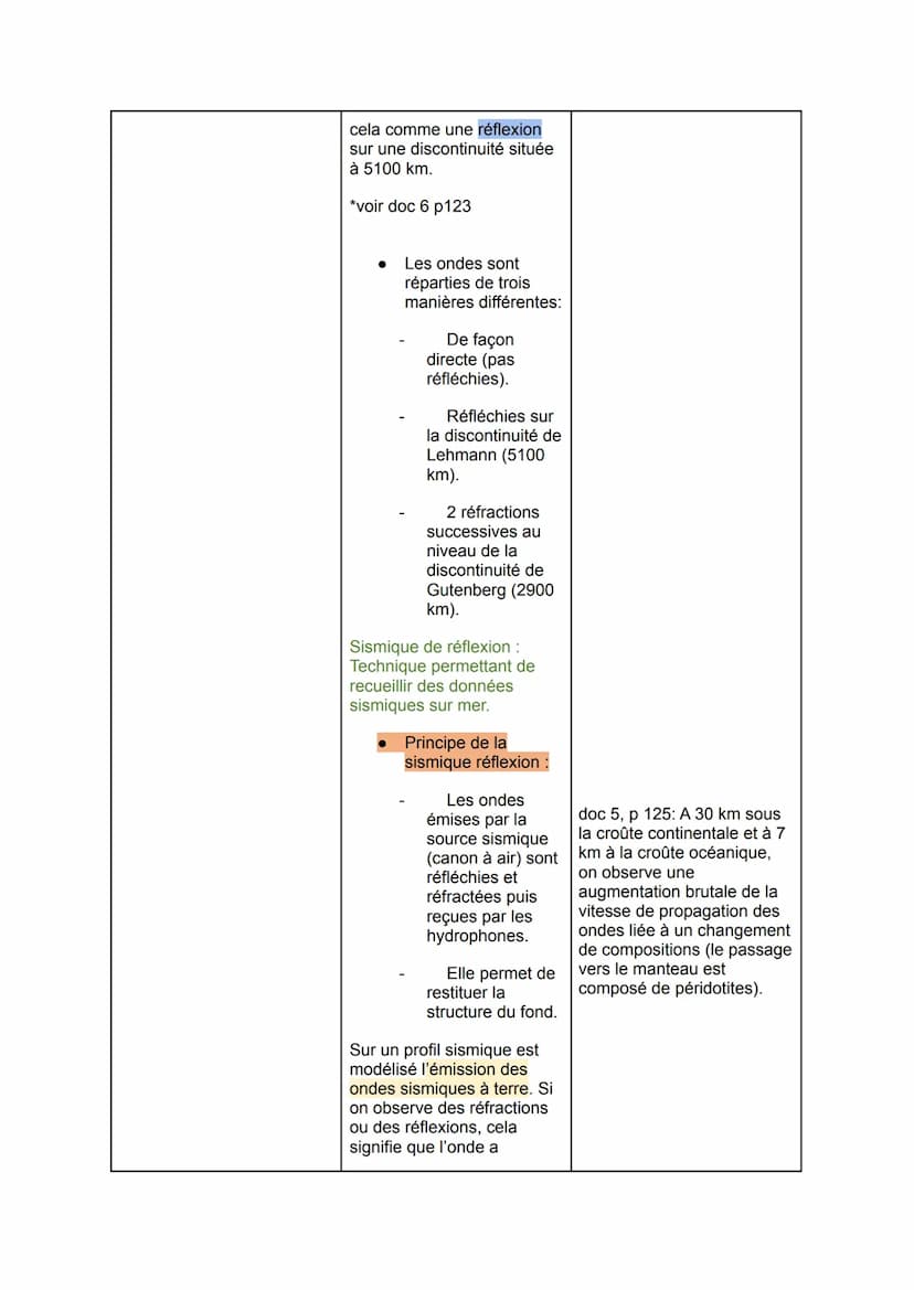 Thème 2: chapitre 2
La structure interne du globe terrestre:
Pb: Comment l'étude des ondes sismiques a-t-elle permis de comprendre la
struct
