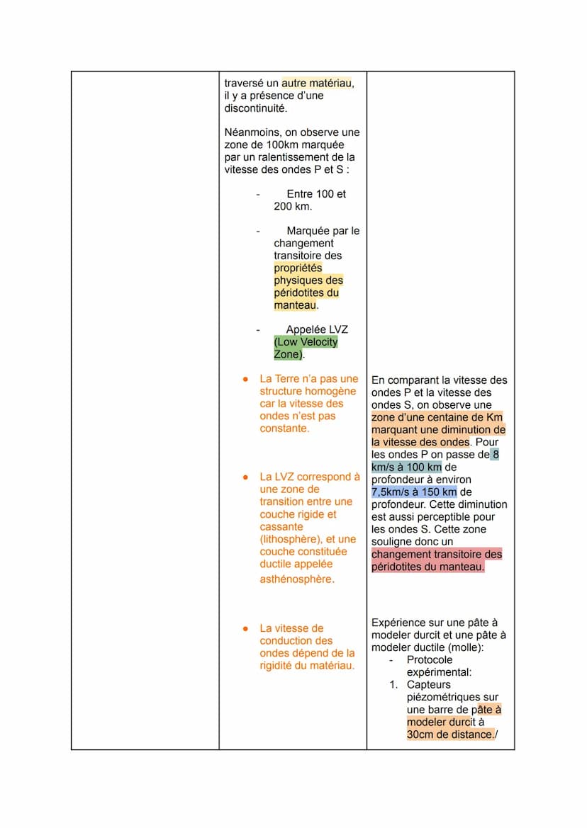Thème 2: chapitre 2
La structure interne du globe terrestre:
Pb: Comment l'étude des ondes sismiques a-t-elle permis de comprendre la
struct