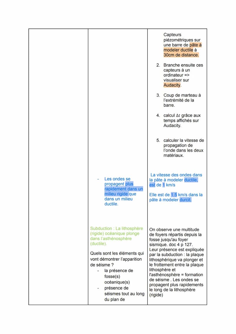 Thème 2: chapitre 2
La structure interne du globe terrestre:
Pb: Comment l'étude des ondes sismiques a-t-elle permis de comprendre la
struct