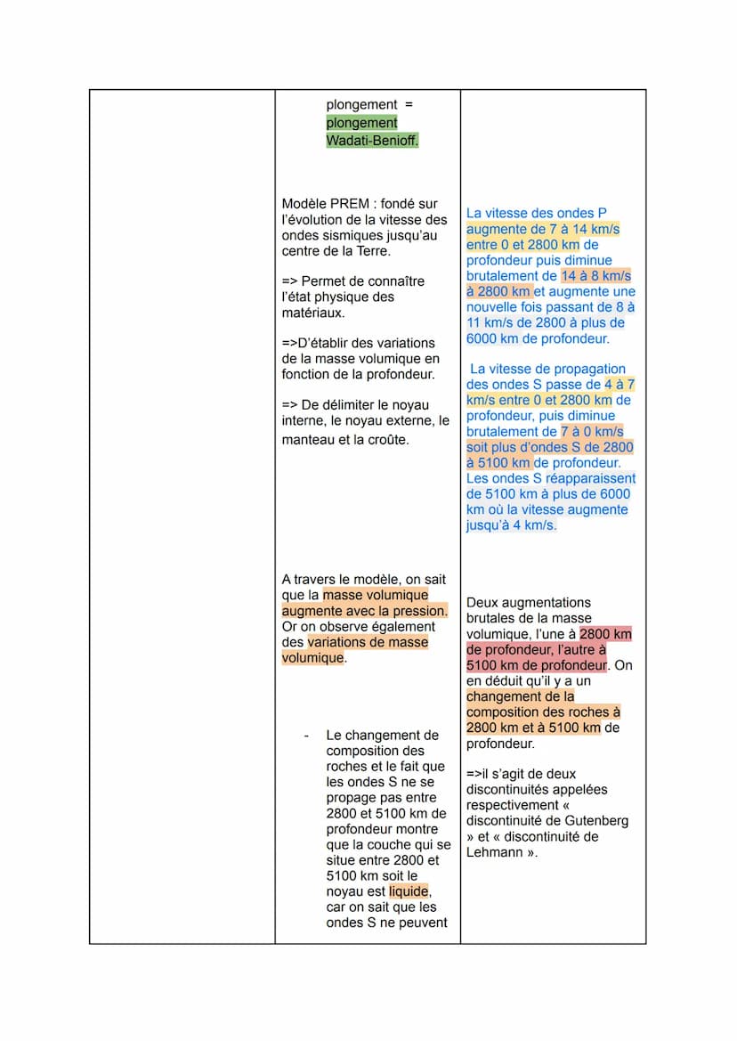 Thème 2: chapitre 2
La structure interne du globe terrestre:
Pb: Comment l'étude des ondes sismiques a-t-elle permis de comprendre la
struct