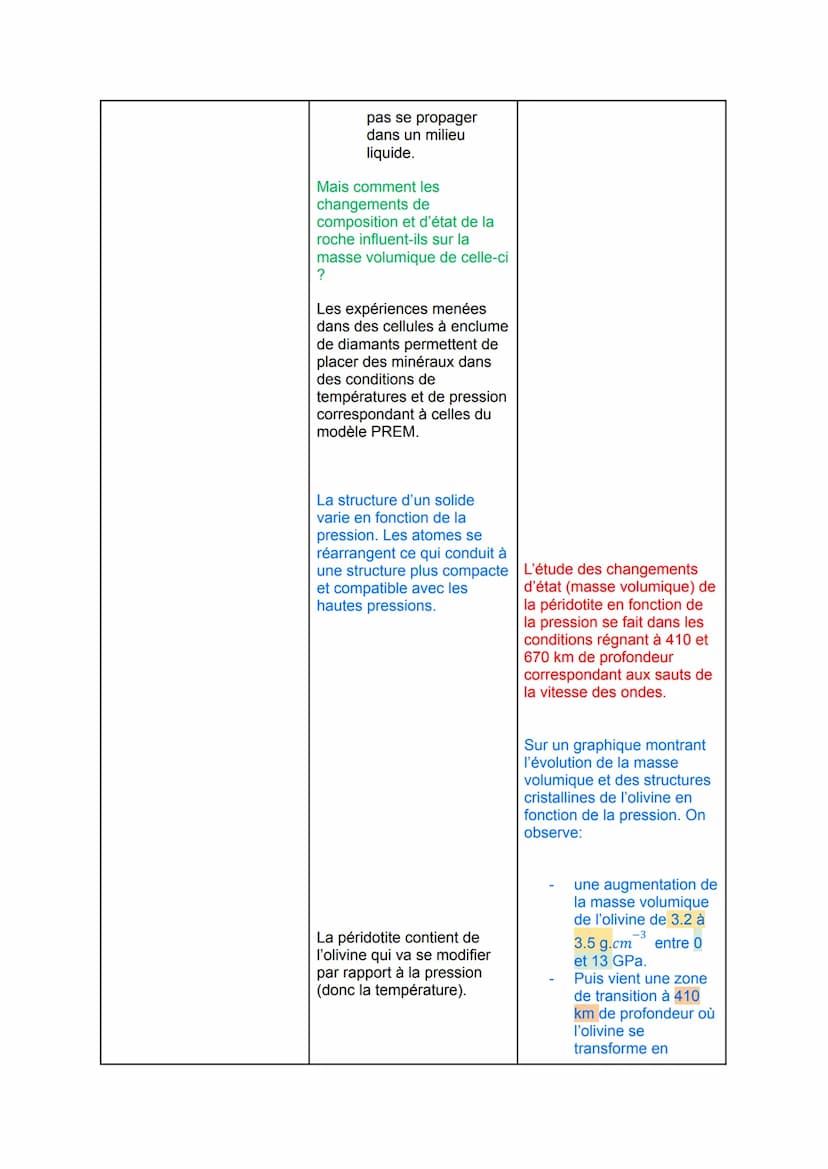 Thème 2: chapitre 2
La structure interne du globe terrestre:
Pb: Comment l'étude des ondes sismiques a-t-elle permis de comprendre la
struct