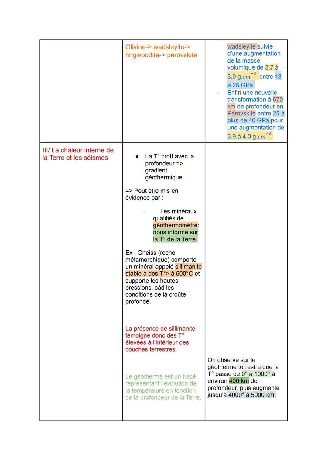 Thème 2: chapitre 2
La structure interne du globe terrestre:
Pb: Comment l'étude des ondes sismiques a-t-elle permis de comprendre la
struct