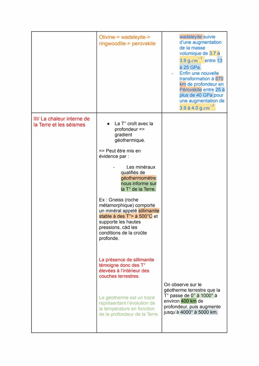 Thème 2: chapitre 2
La structure interne du globe terrestre:
Pb: Comment l'étude des ondes sismiques a-t-elle permis de comprendre la
struct