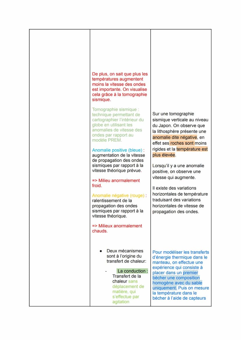 Thème 2: chapitre 2
La structure interne du globe terrestre:
Pb: Comment l'étude des ondes sismiques a-t-elle permis de comprendre la
struct