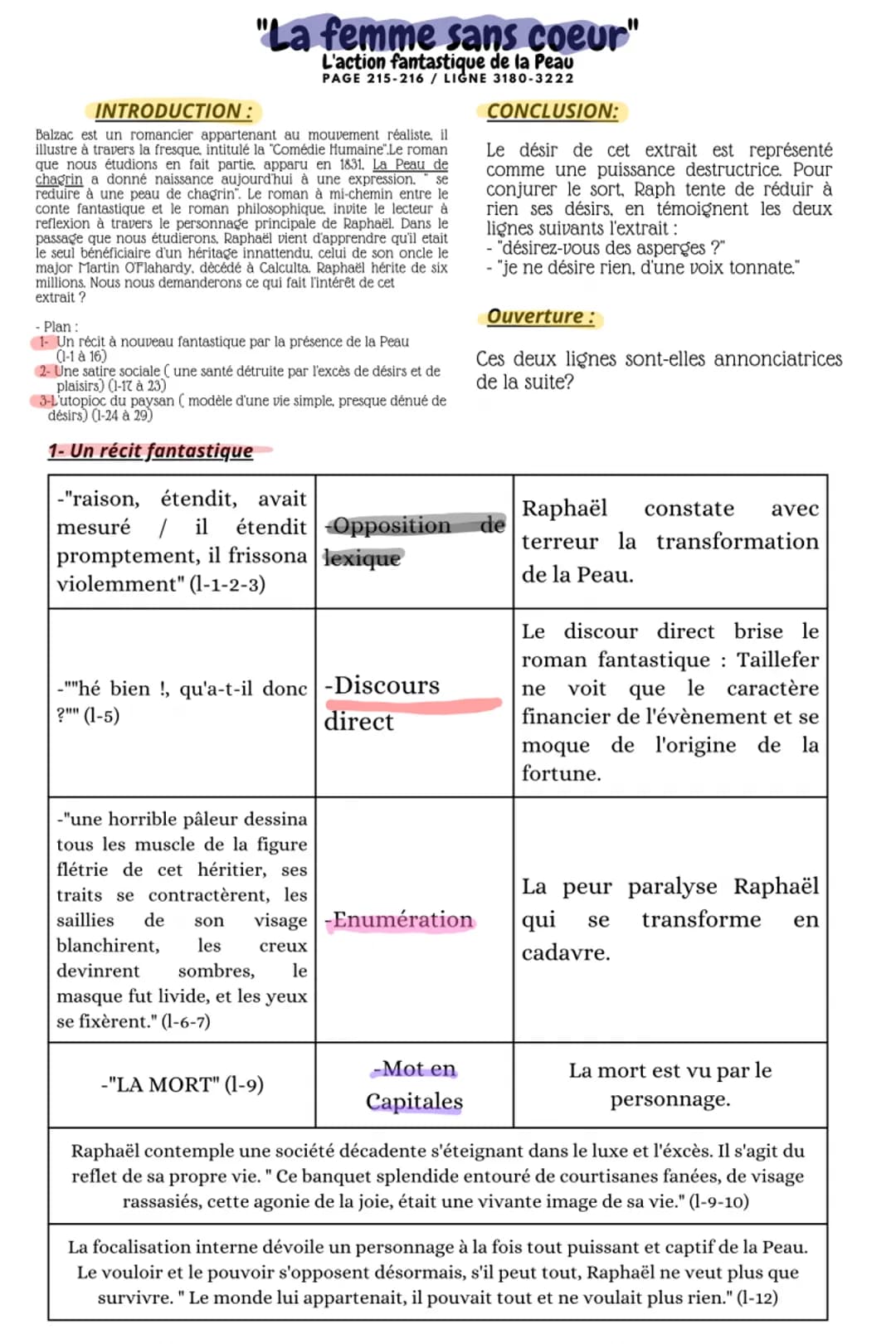 "La femme sans coeur"
L'action fantastique de la Peau
PAGE 215-216/ LIGNE 3180-3222
INTRODUCTION :
Balzac est un romancier appartenant au mo