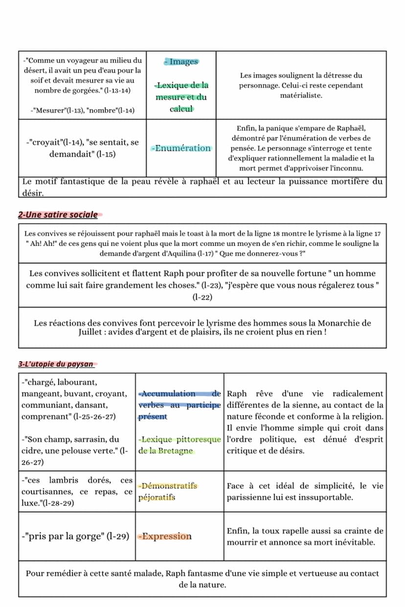 "La femme sans coeur"
L'action fantastique de la Peau
PAGE 215-216/ LIGNE 3180-3222
INTRODUCTION :
Balzac est un romancier appartenant au mo