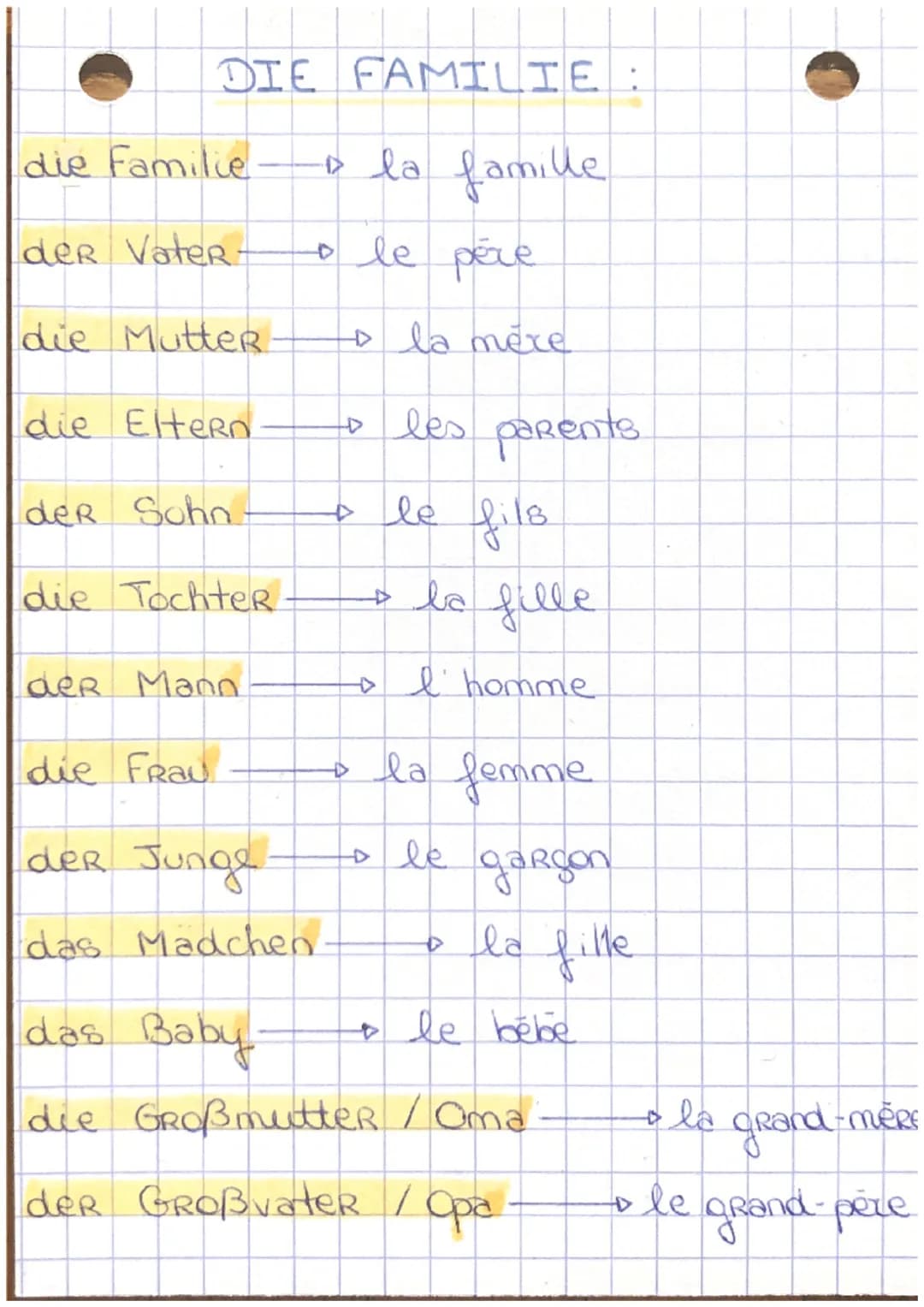 DIE FAMILIE:
a la famille
оле рече
die Familie
der Vater-
die Mutter.
die Eltern
der Sohn.
die TochteR.
der Mann
• la mère
。 les parents
+ l