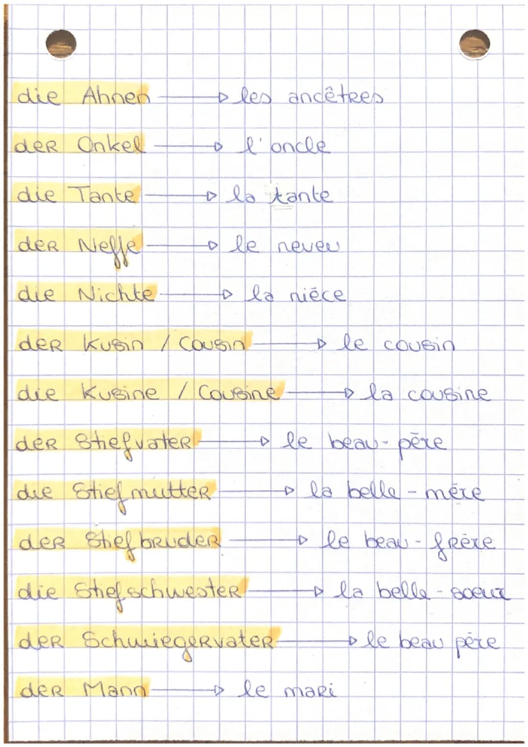 DIE FAMILIE:
a la famille
оле рече
die Familie
der Vater-
die Mutter.
die Eltern
der Sohn.
die TochteR.
der Mann
• la mère
。 les parents
+ l