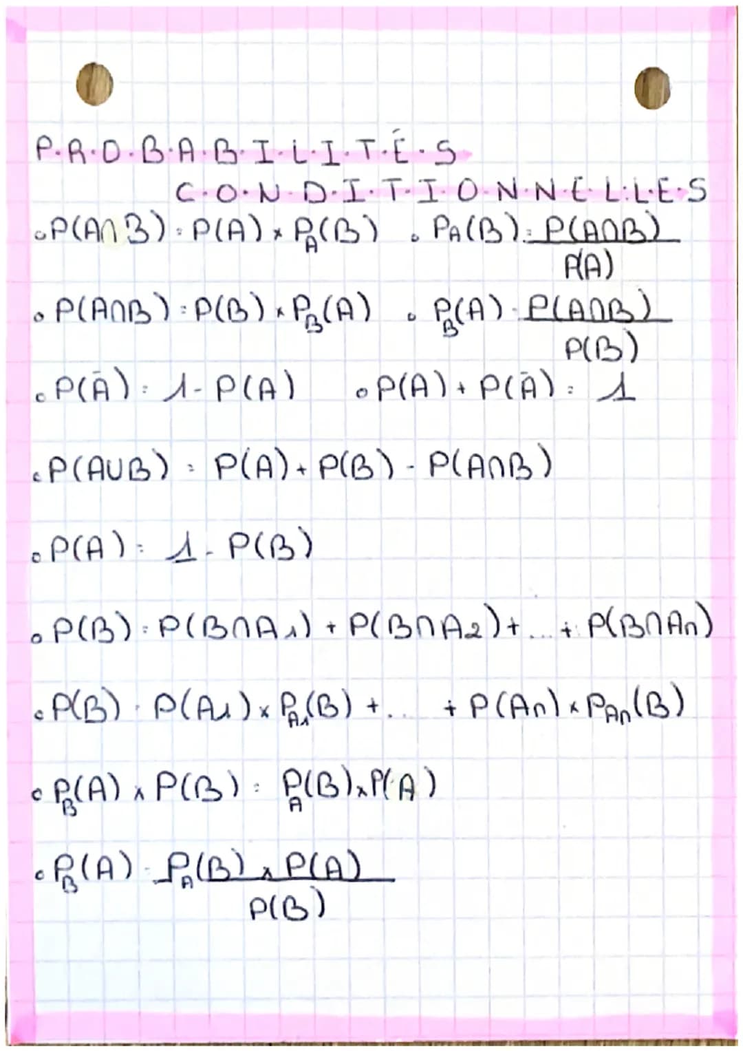 P·A·D·B·A·B·I·L·I·T·E·S
C·O·N·D·I·T·I·O·N·NEL·LES
P(ANB) P(A) P(B) • PA(B): P(ANB)
R(A)
X
P(ANB)=P(B)~P₂(A) • P(A): P(ANB)
D
P(B)
P(A): 1-P(