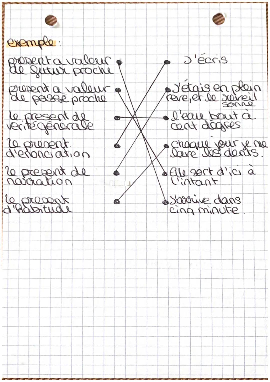 8
Γ
angais
Les valeurs du présent.
- Les present d'habitude -> Action que
se repete
- Les présent de verite -> Action on faut
générale
valab
