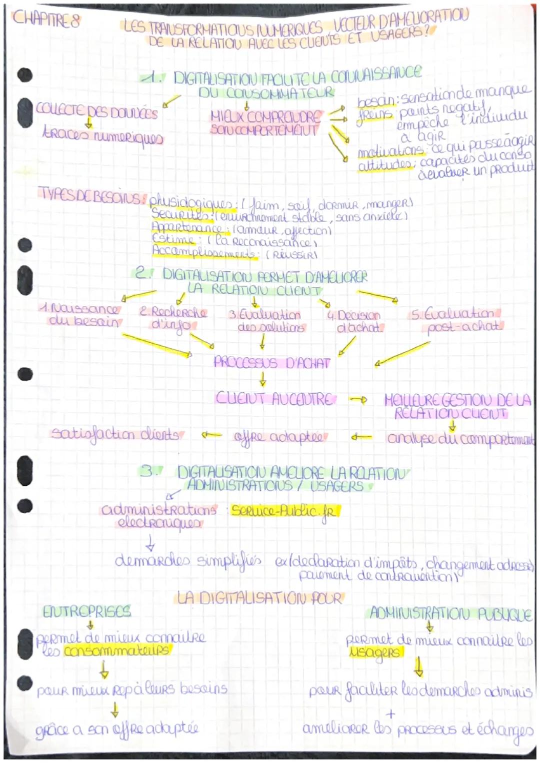 CHAPITRE &
LES TRANSFORMATIOUS NUMERIQUES, VECTEUR D'AMELUORATION
DE LA RELATION AVEC LES CLIENTS ET USAGERS?

1. DIGITALISATION FACILITE LA