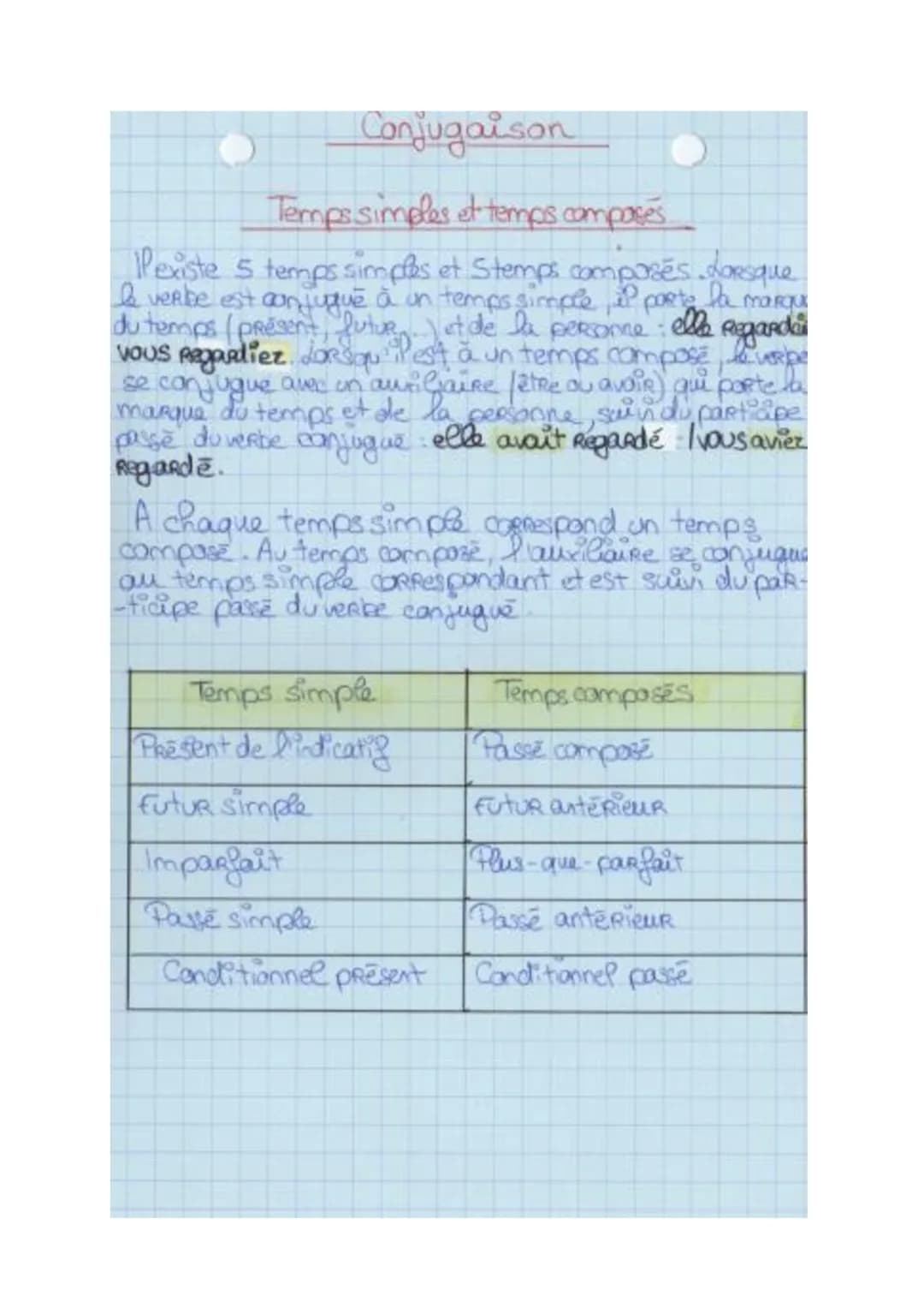 conjugaison 