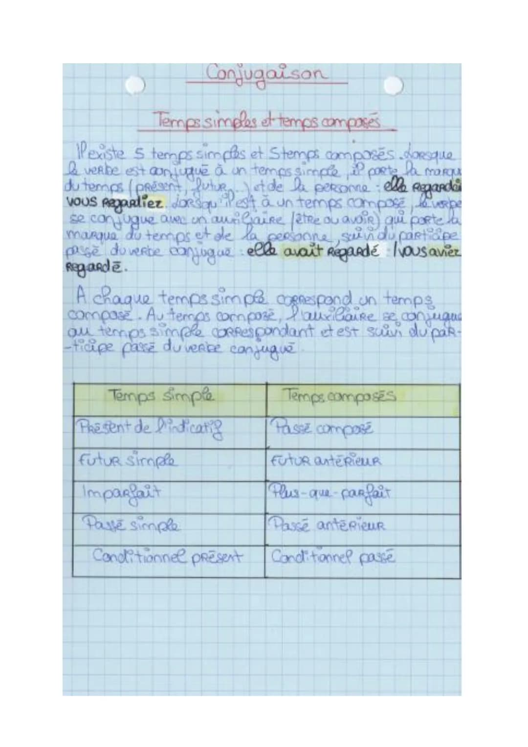 Conjugaison
Temps simples et temps composés
Pexiste 5 temps simples et Stemps composés dorsque
le verbe est conjugue à un temps simple, il p