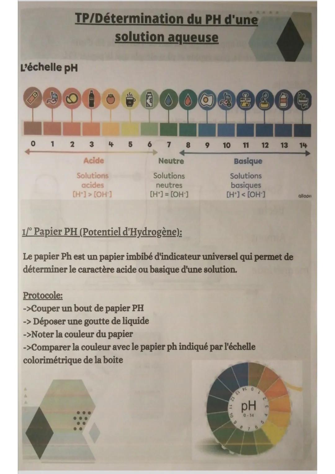 TP/Détermination du PH d'une
solution aqueuse
L'échelle pH
2010 * D00032300
0 1 2 3 4 5 6 7 8 9
Acide
Neutre
Solutions
Solutions
acides
neut