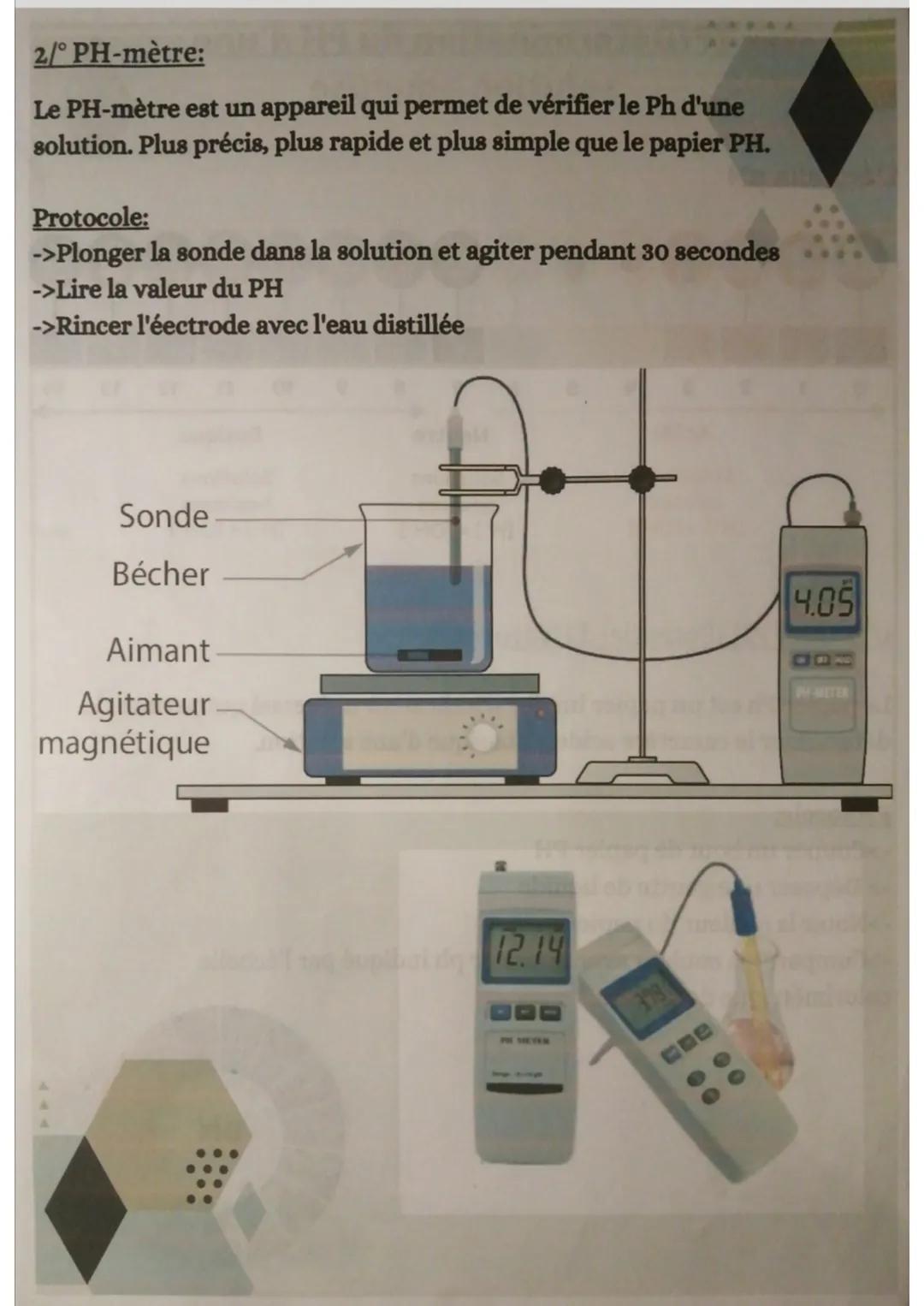 TP/Détermination du PH d'une
solution aqueuse
L'échelle pH
2010 * D00032300
0 1 2 3 4 5 6 7 8 9
Acide
Neutre
Solutions
Solutions
acides
neut