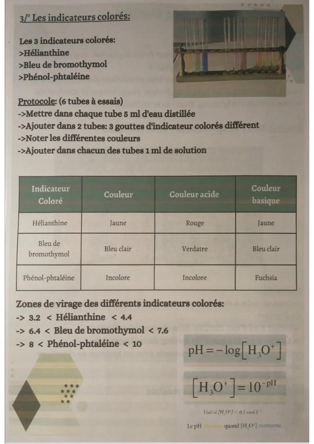 TP/Détermination du PH d'une
solution aqueuse
L'échelle pH
2010 * D00032300
0 1 2 3 4 5 6 7 8 9
Acide
Neutre
Solutions
Solutions
acides
neut