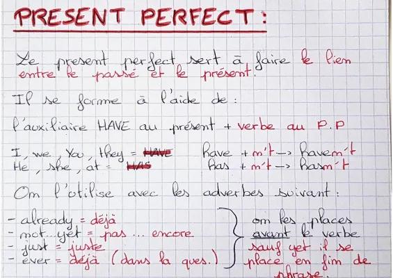 Know Present Perfect (Anglais) thumbnail