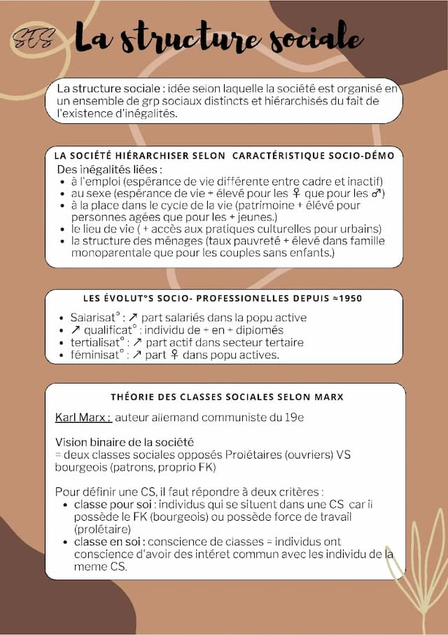 Know La structure sociale thumbnail