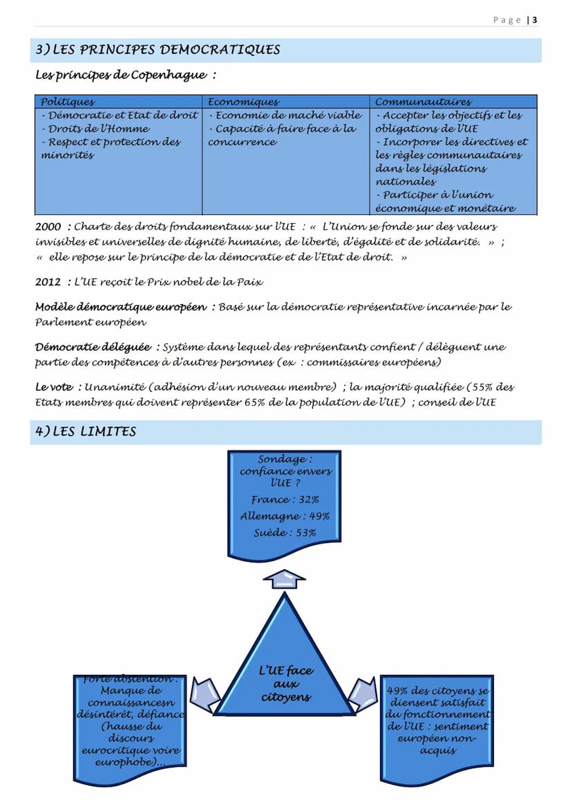 L'UNION EUROPEENNE
QUELLE EST LA PLACE DE LA DEMOCRATIE DANS L'UNION EUROPEENNE ?
1) LA CONSTRUCTION
Une construction basée
sur des traités: