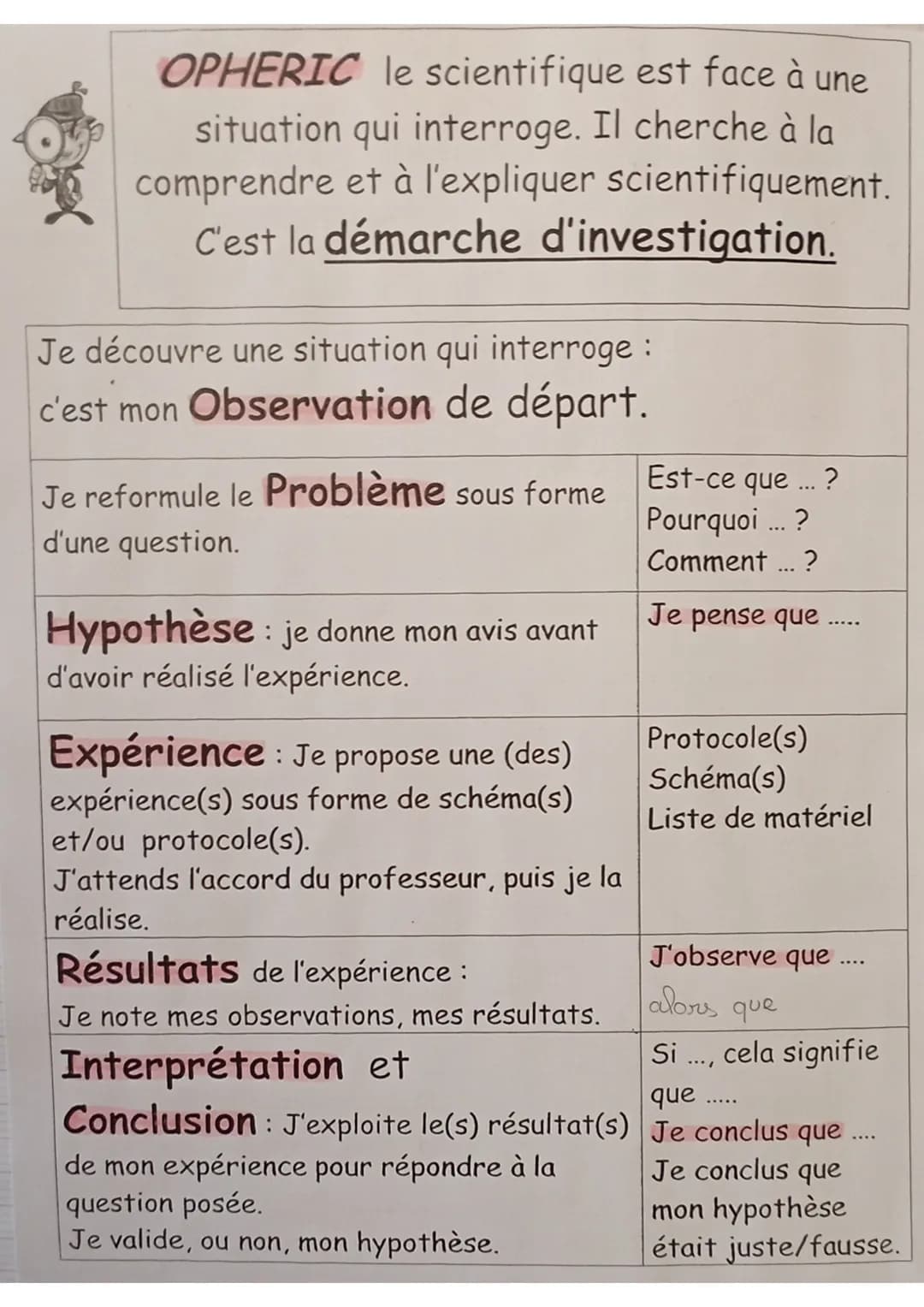 SVT
définitions:
seve: liquide nourricier du végétal
seve élaborée: matière organique produite au niveau des
feuilles qui est mélangée à de 