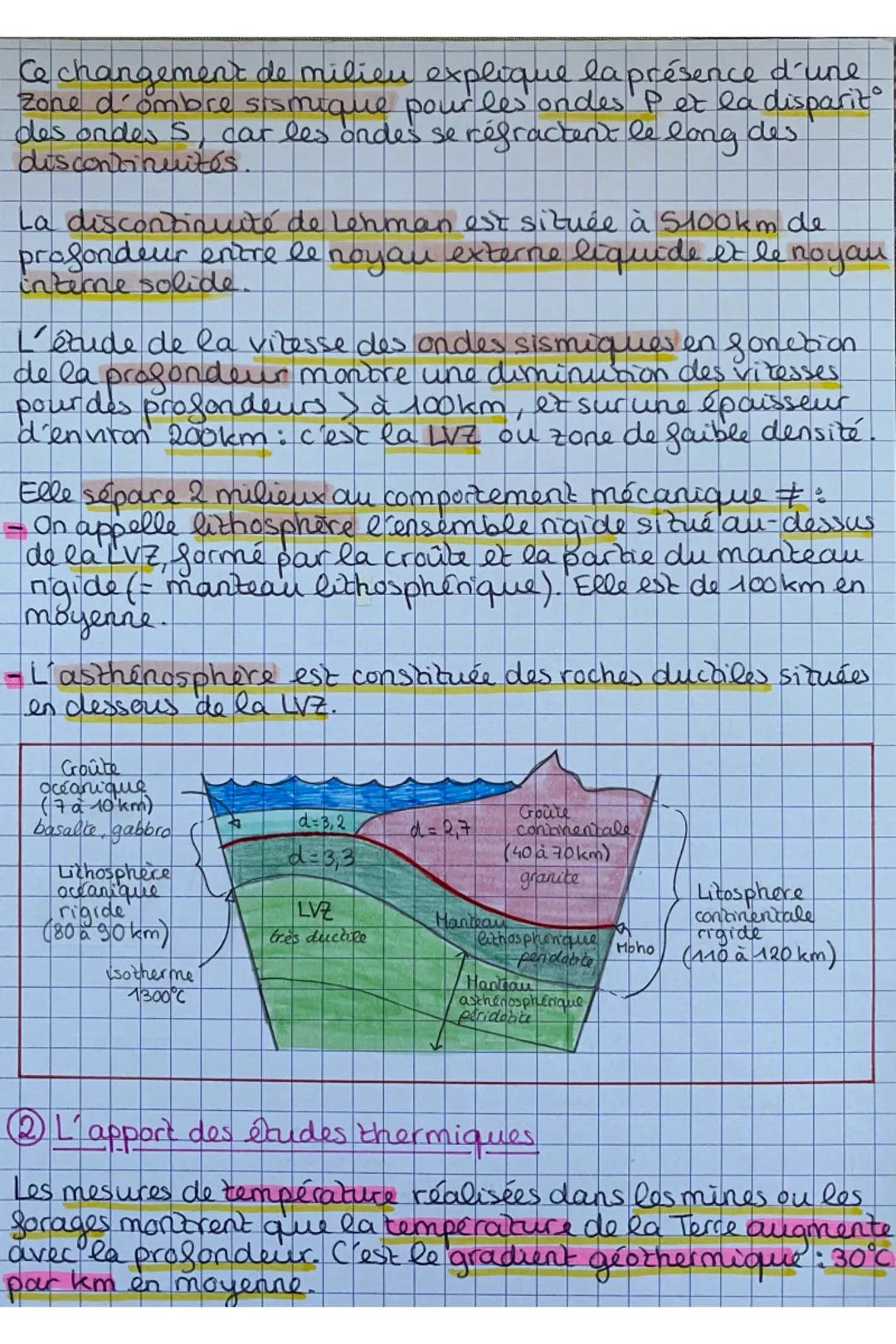 Ce changement de milieu explique la présence d'une
Zone d'ombre sismique pour les ondes P et la disparit
des ondes 5, car les ondes se réfra