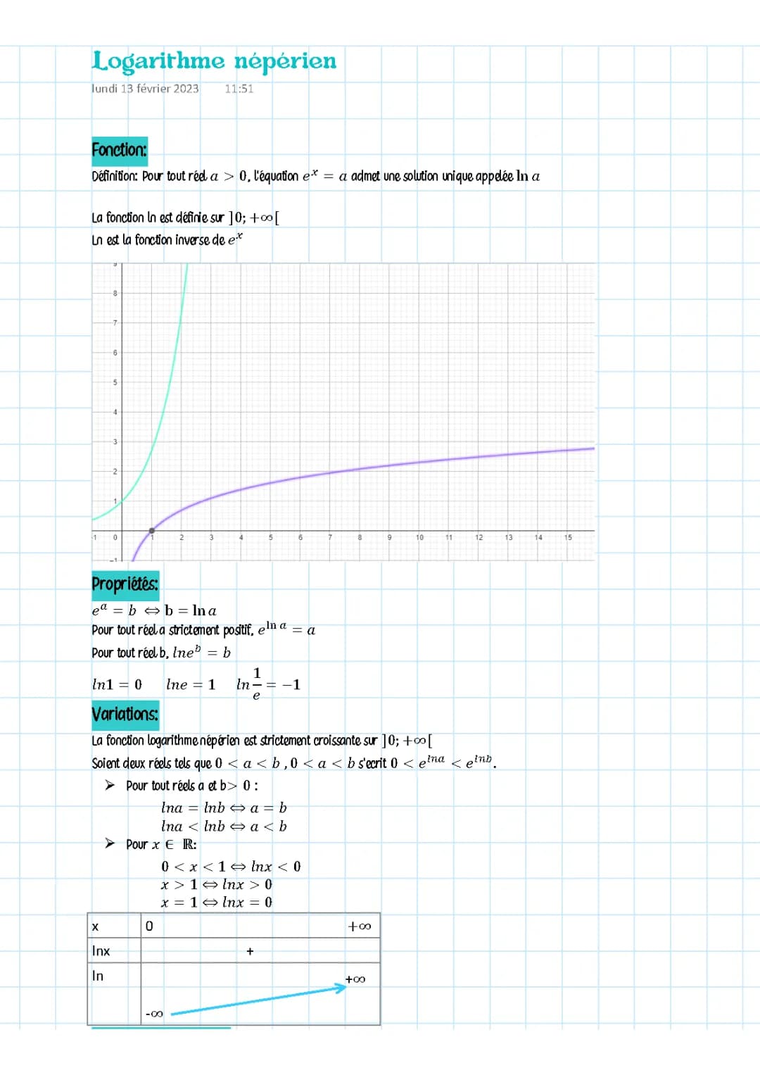 Découvre le Logarithme Népérien: Cours et Exercices corrigés PDF