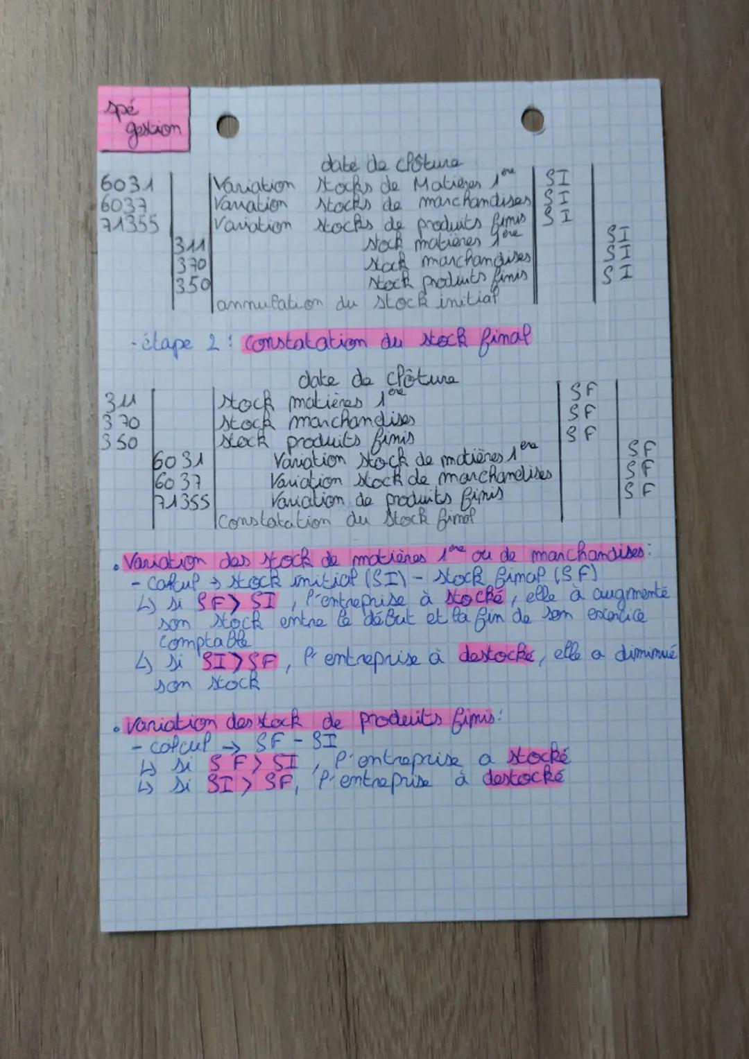 spé
gestion

• I actif et
CHS: L'évaluation et les
traitements à la clôture de
I exercice.
achet belacharge
-change-compte de resultat

I- C