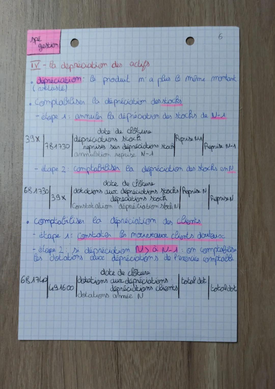 spé
gestion

• I actif et
CHS: L'évaluation et les
traitements à la clôture de
I exercice.
achet belacharge
-change-compte de resultat

I- C