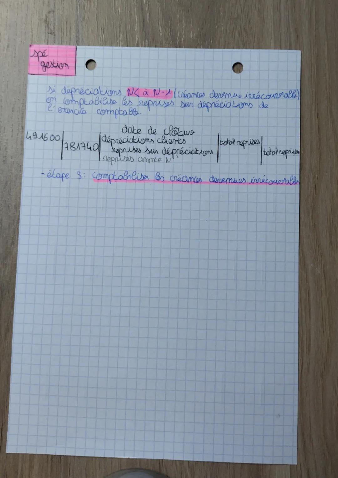 spé
gestion

• I actif et
CHS: L'évaluation et les
traitements à la clôture de
I exercice.
achet belacharge
-change-compte de resultat

I- C