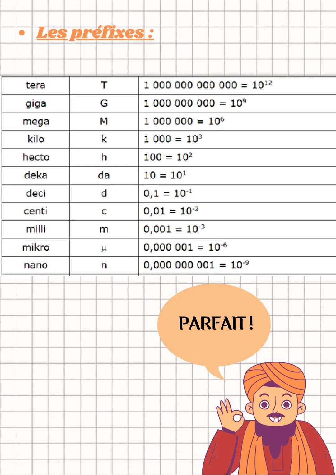 Mathématiques
Les puissances
Les calculs de puissances :
am+n
ат хап
=
(am)n = amxn
an
= am-n
(ab)n = an x bn
(a)n = and ●
Les préfixes:
ter