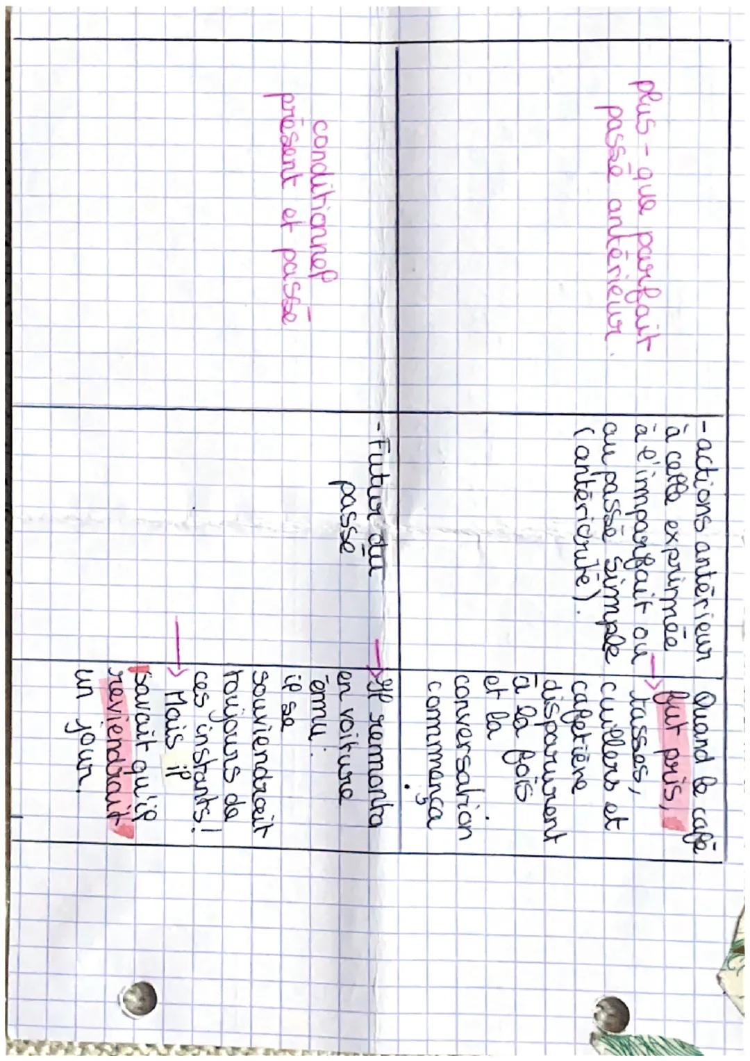 français
valeurs des
temps du récit
***
Termps
imparfait
passe
Simple
Valours ou
emplores
Exemples
description/>La pleine lune eclairait
por