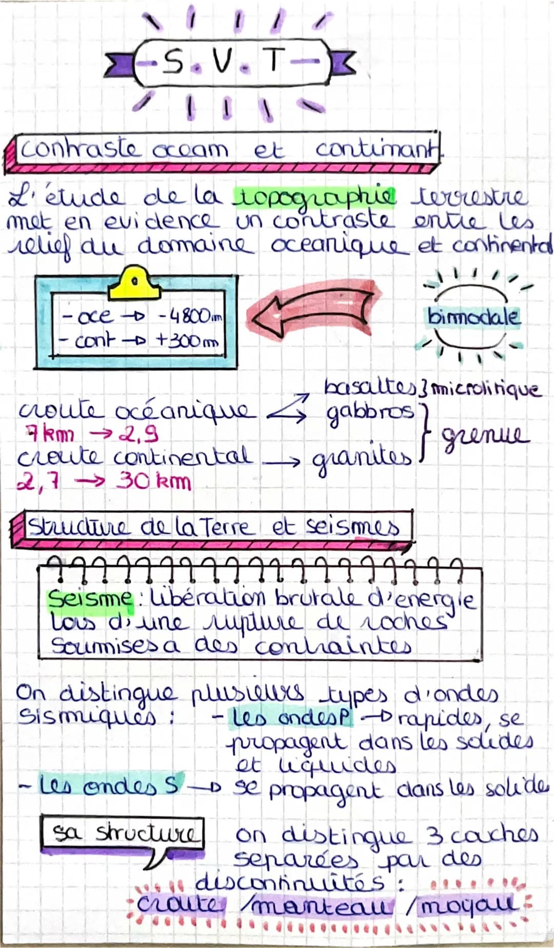 Schéma de la structure interne de la Terre - Les 7 couches expliquées 4ème SVT