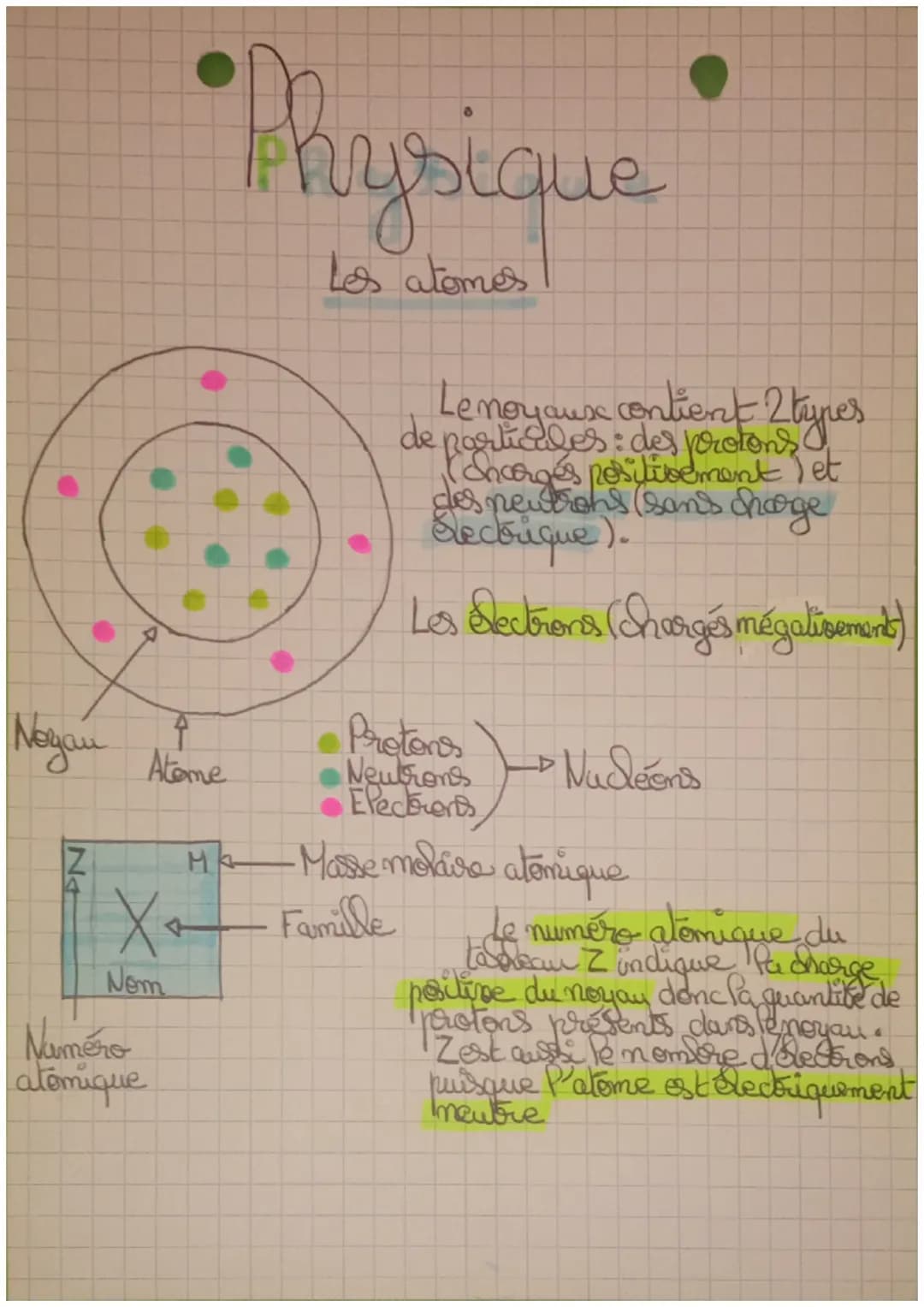 Noyan P
•Physique
Les atomes
Lenoyaux contient 2 types.
de particules : des protons
(charges positivement let
des neutrons (sans charge
Elec