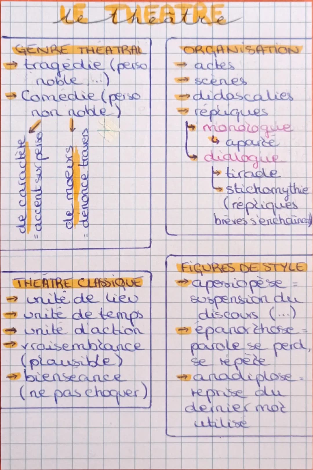 --- OCR Start ---
lapoésie
TYPE DE VERS
→octosyllabe = 8
→décasyllabe = 10
alexandrin = 12
→hexasyllabe - 6
TYPE DE RIMES
→rimes suivies /
p