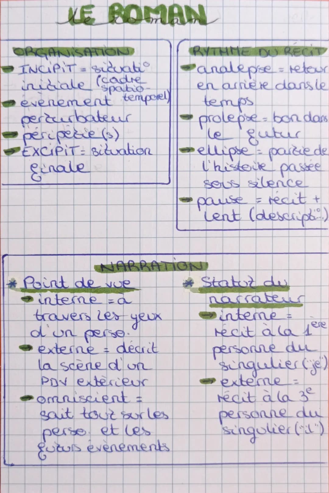 --- OCR Start ---
lapoésie
TYPE DE VERS
→octosyllabe = 8
→décasyllabe = 10
alexandrin = 12
→hexasyllabe - 6
TYPE DE RIMES
→rimes suivies /
p