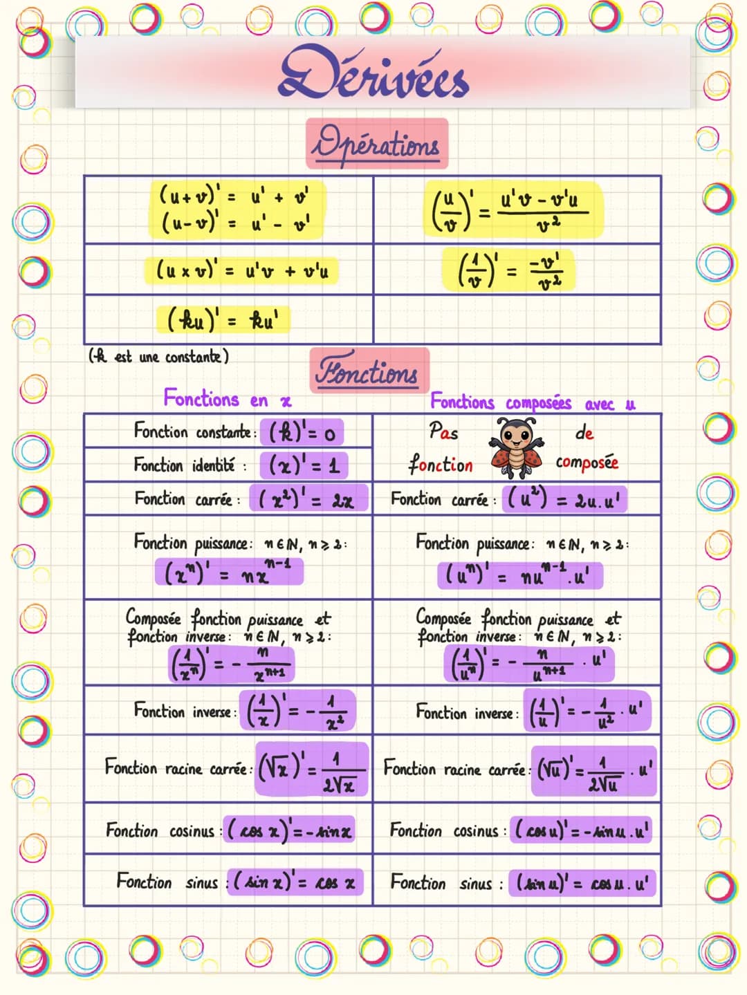80 OO
O
(u + v)' = u' +
(u-v)' = u' - v'
(u xv)' = u'v + v'u
(ku)' = ku'
(k est une constante)
Dérivécs
Opérations
:
Fonctions
Fonctions en 