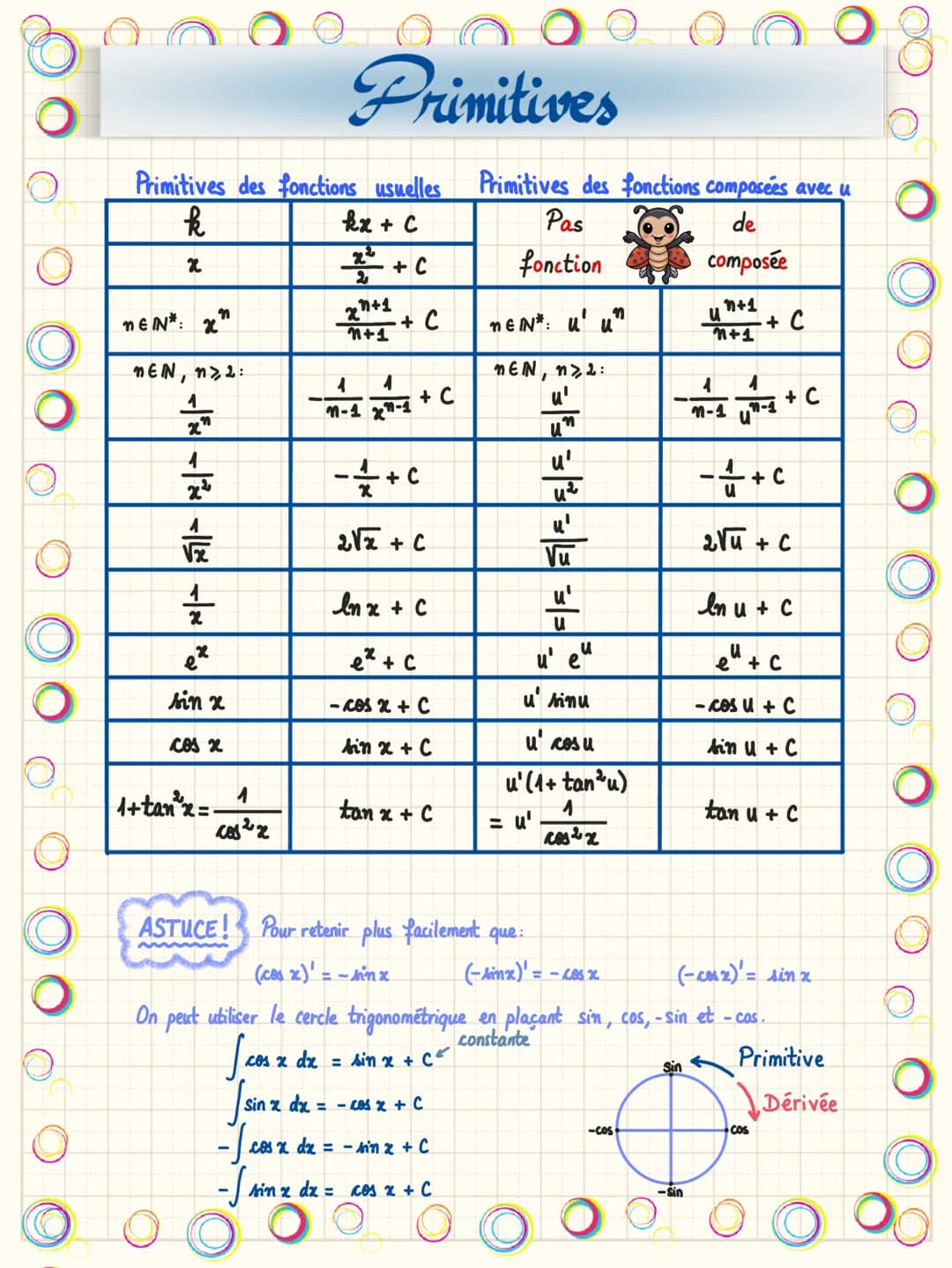 80 OO
O
(u + v)' = u' +
(u-v)' = u' - v'
(u xv)' = u'v + v'u
(ku)' = ku'
(k est une constante)
Dérivécs
Opérations
:
Fonctions
Fonctions en 