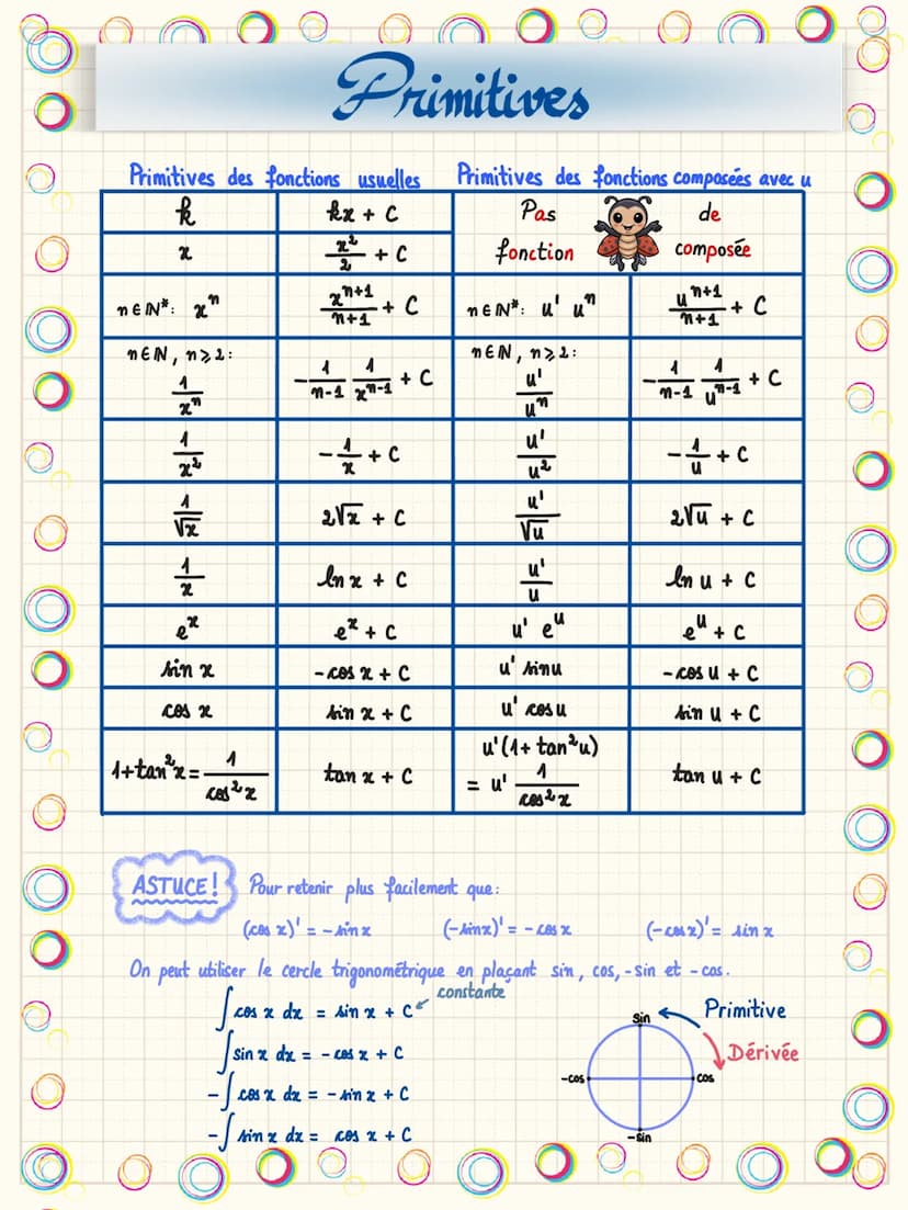 80 OO
O
(u + v)' = u' +
(u-v)' = u' - v'
(u xv)' = u'v + v'u
(ku)' = ku'
(k est une constante)
Dérivécs
Opérations
:
Fonctions
Fonctions en 